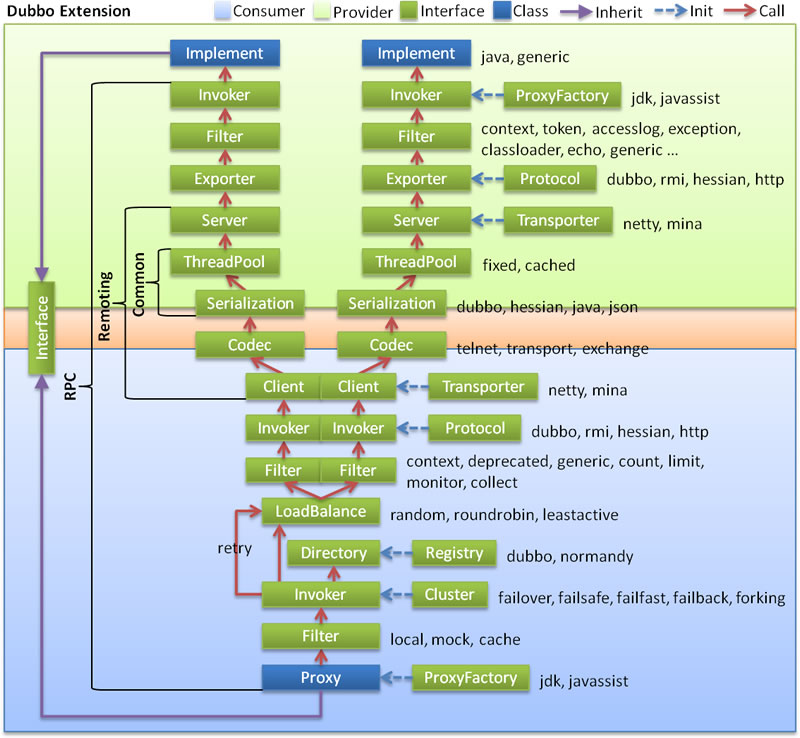 /dev-guide/images/dubbo-extension.jpg