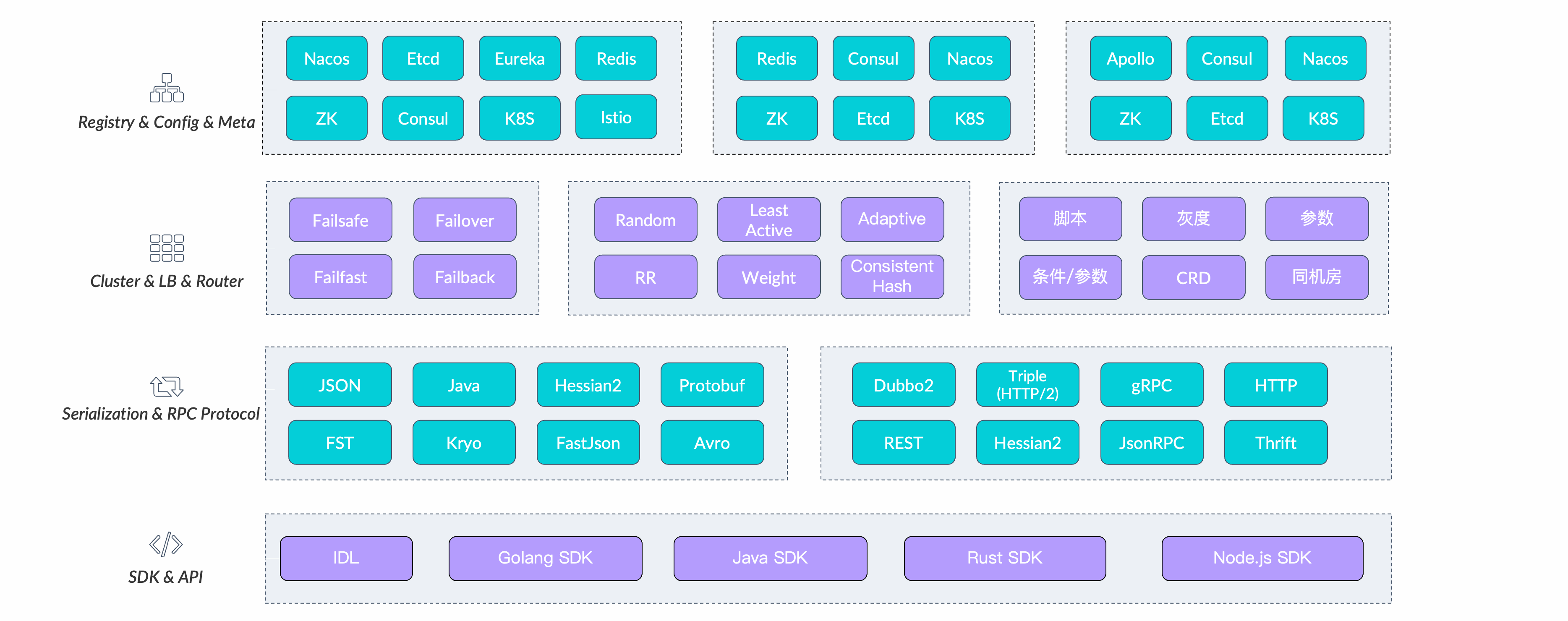 extensibility-echosystem.png